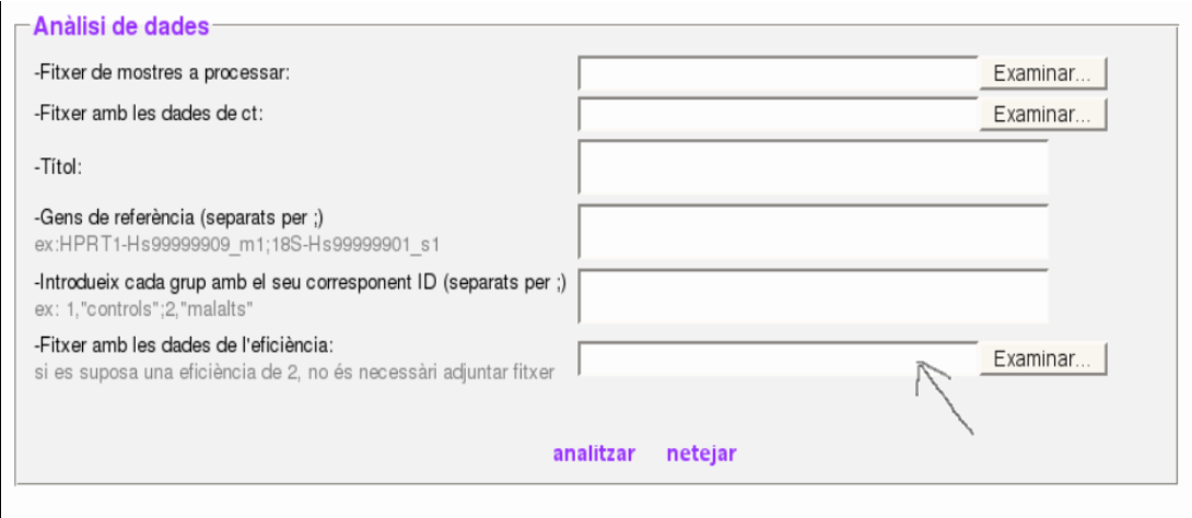 Quadre an&agrave;lisi