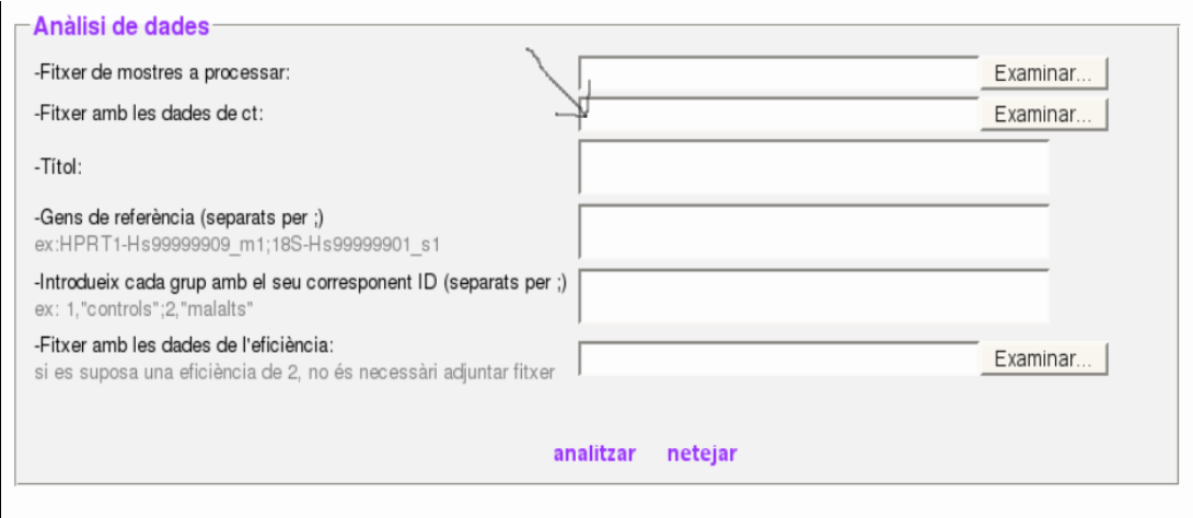 Quadre an&agrave;lisi